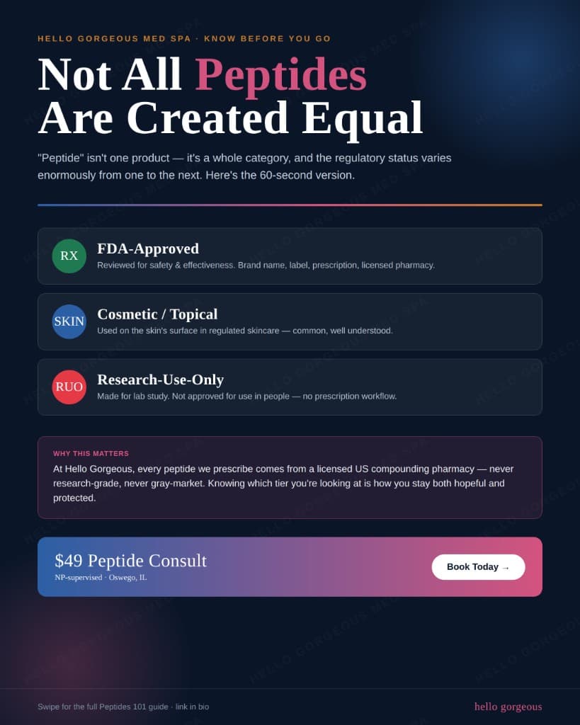 Not all peptides are created equal — Peptides 101 guide thumbnail