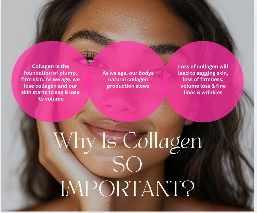 Why collagen matters for skin volume and firmness