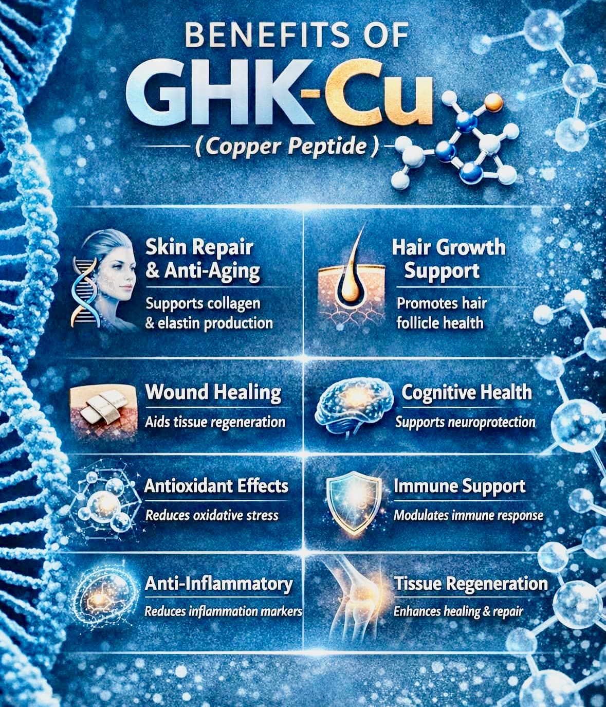 Benefits of GHK-Cu copper peptide: skin repair, hair growth, wound healing, collagen production