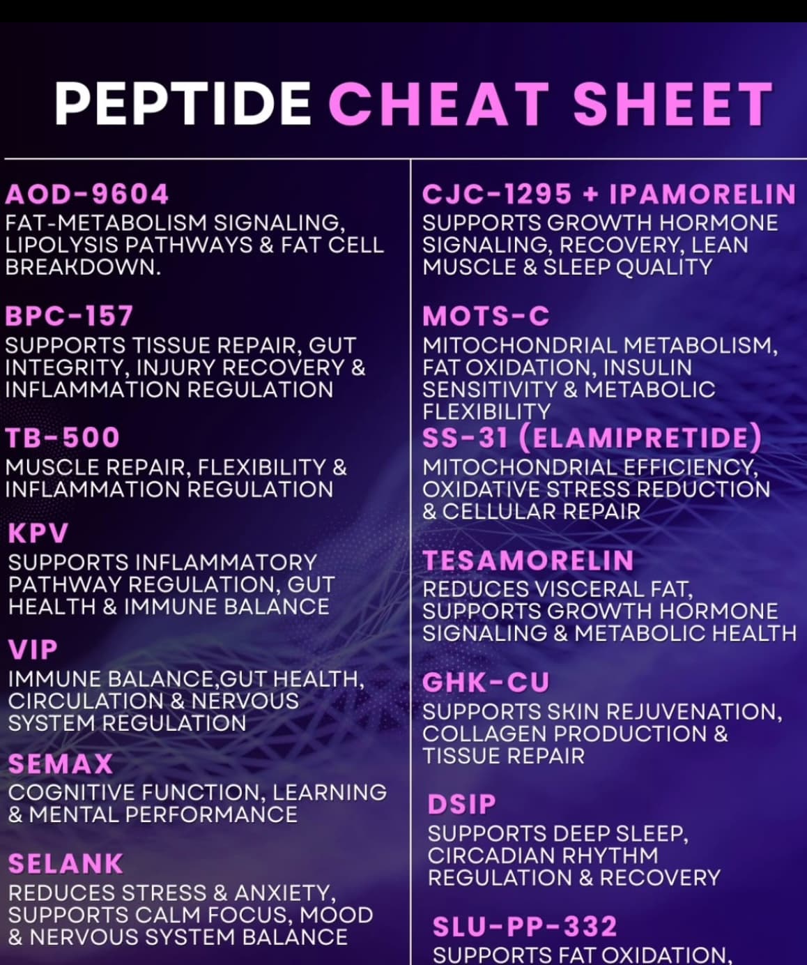 Peptide guide: AOD-9604, BPC-157, TB-500, KPV, VIP, SEMAX, SELANK, CJC-1295, MOTS-C, GHK-Cu, DSIP