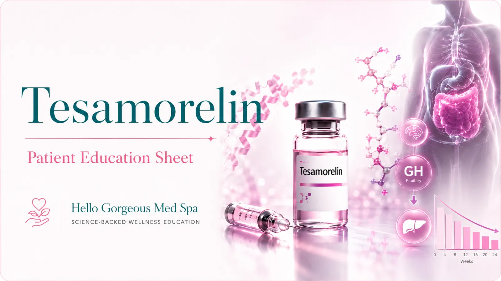 Tesamorelin patient education thumbnail — Hello Gorgeous Med Spa peptide & wellness education, Oswego IL
