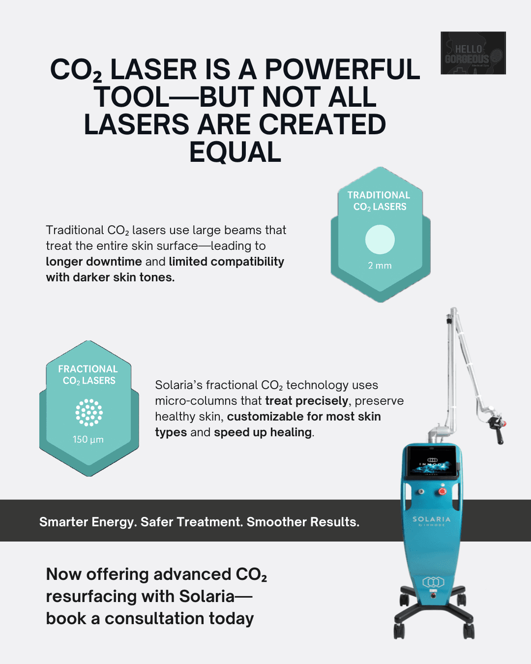 Solaria by InMode educational graphic 1
