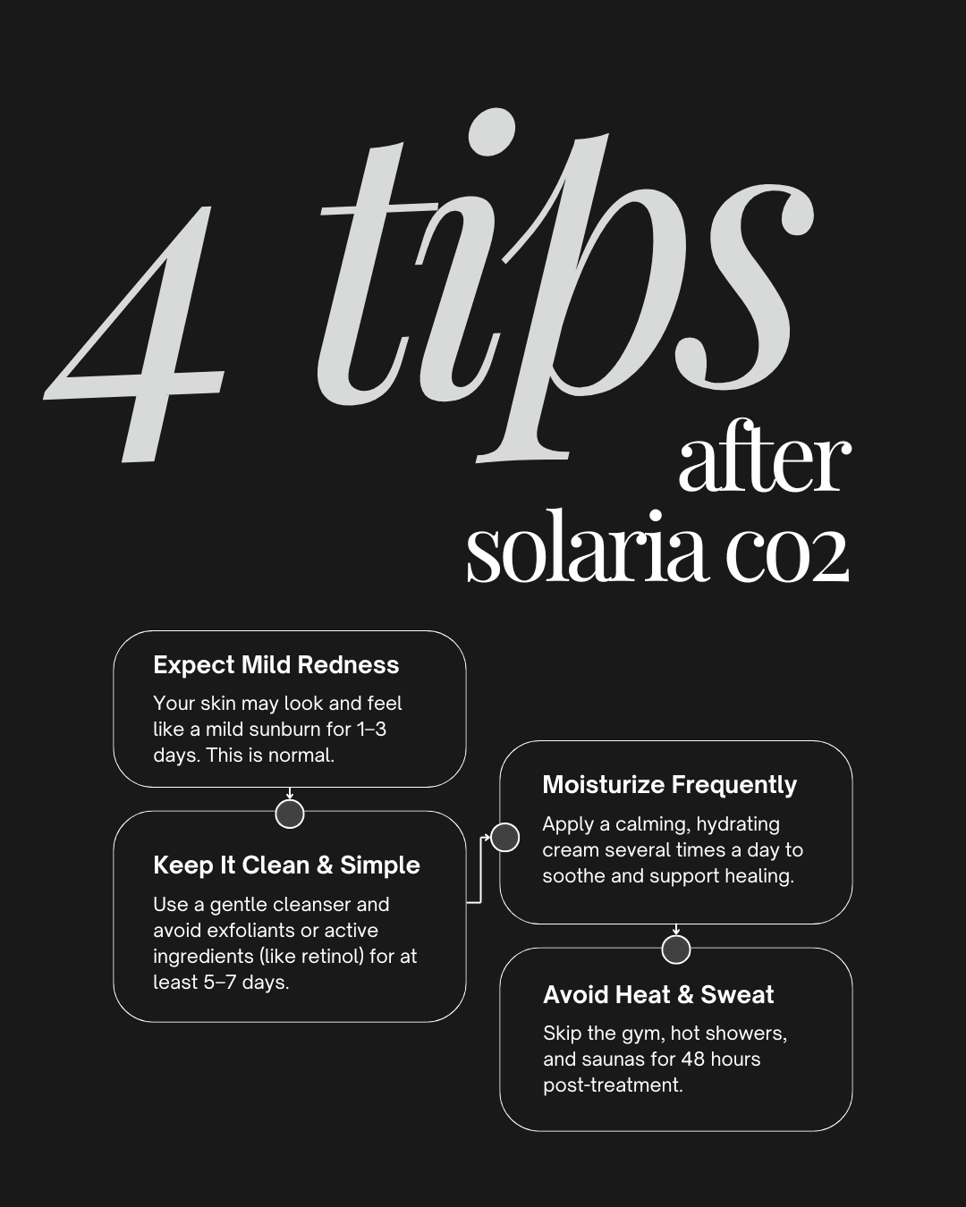 Solaria by InMode educational graphic 3