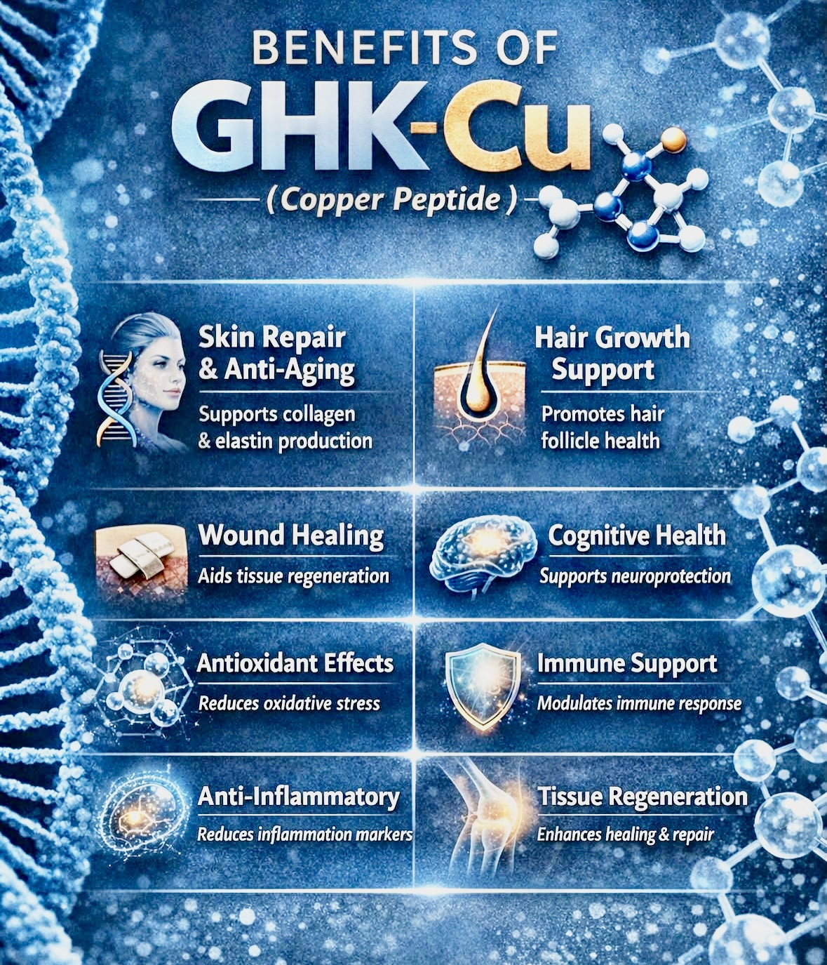 GHK-Cu copper peptide — skin repair and collagen support